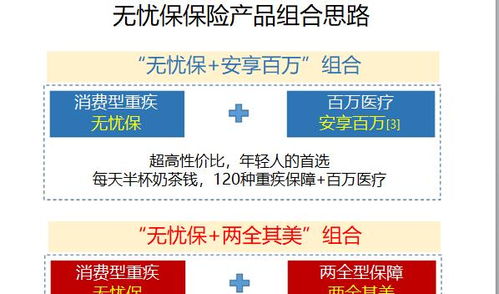 太保无忧保保险产品组合训练手册解读与保险咨询服务