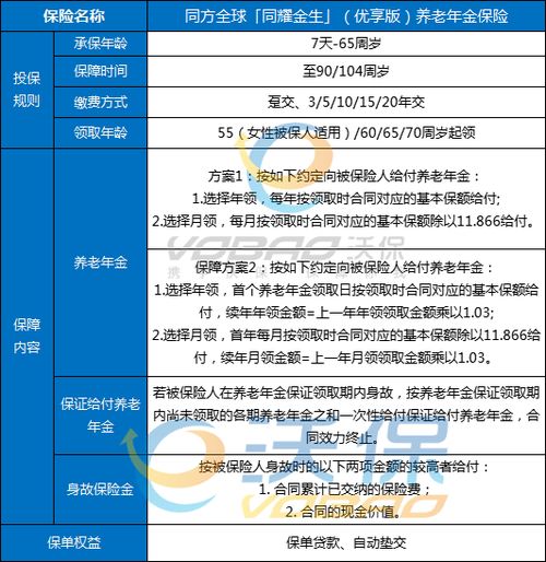 同方全球同耀金生（优享版）养老年金保险产品解析 条款、现金价值与投保指南