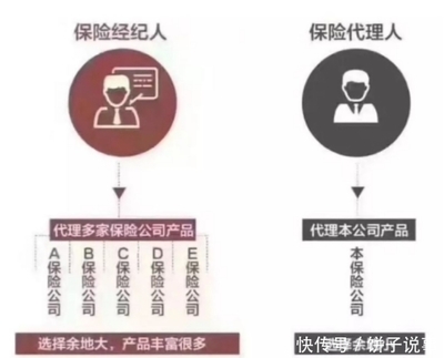 保险咨询服务的多元路径 打破“只有一种方式”的迷思