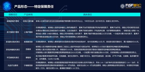 普惠保险新征程 火爆三年惠民保交卷，健康生态加速成形